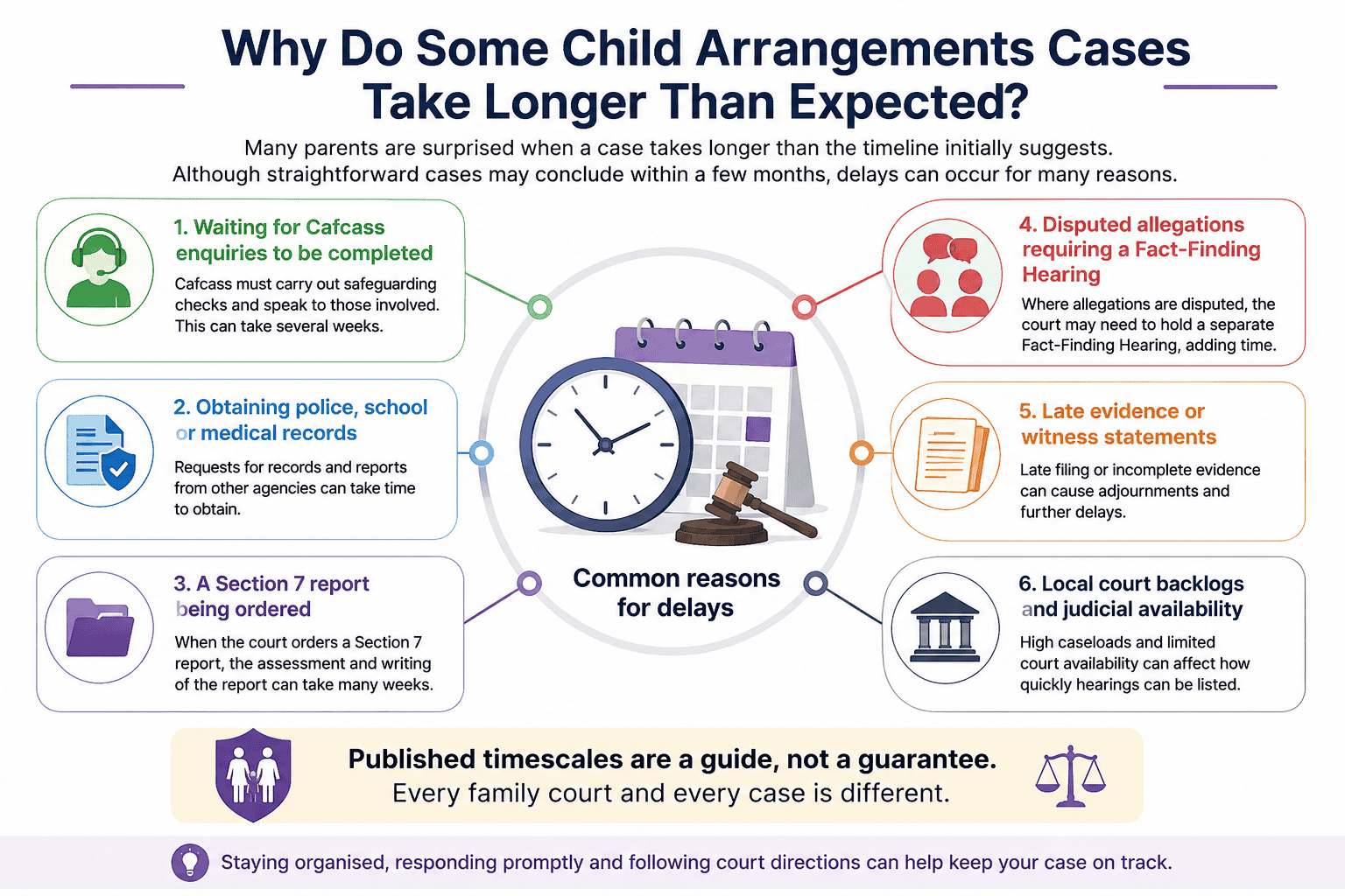Child Arrangements Order Process UK – England & Wales Guide