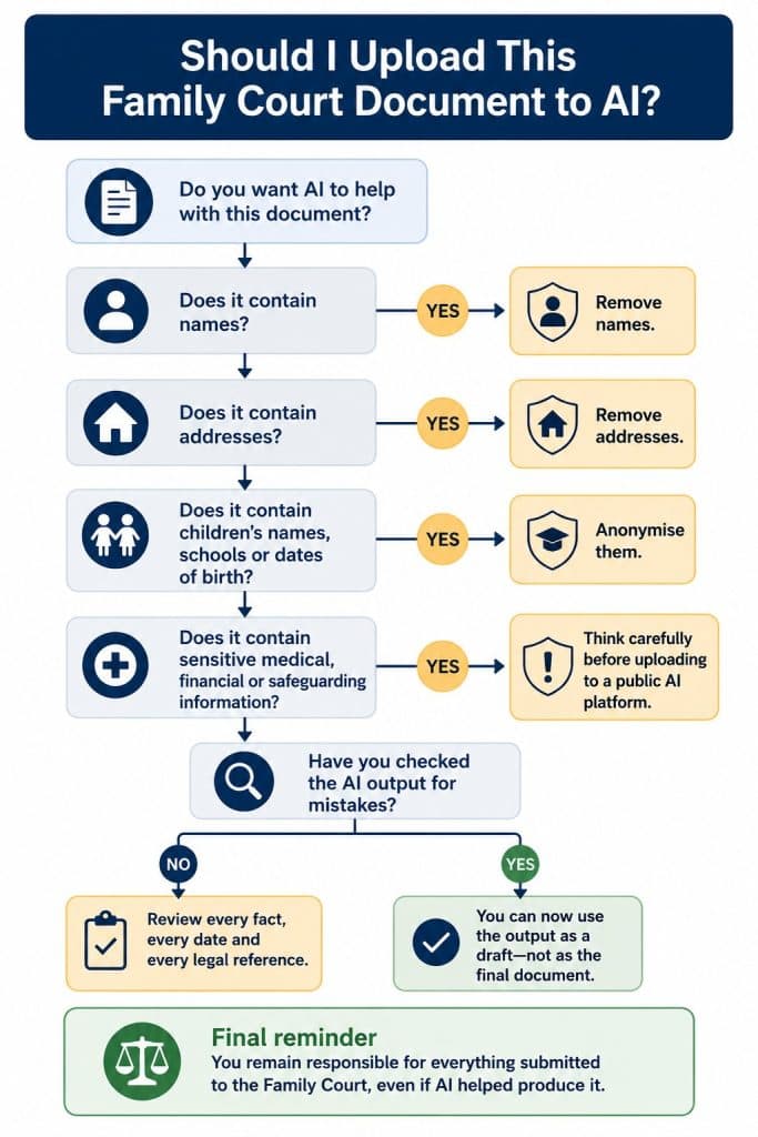 How to anonymise family court documents before uploading them to an AI tool